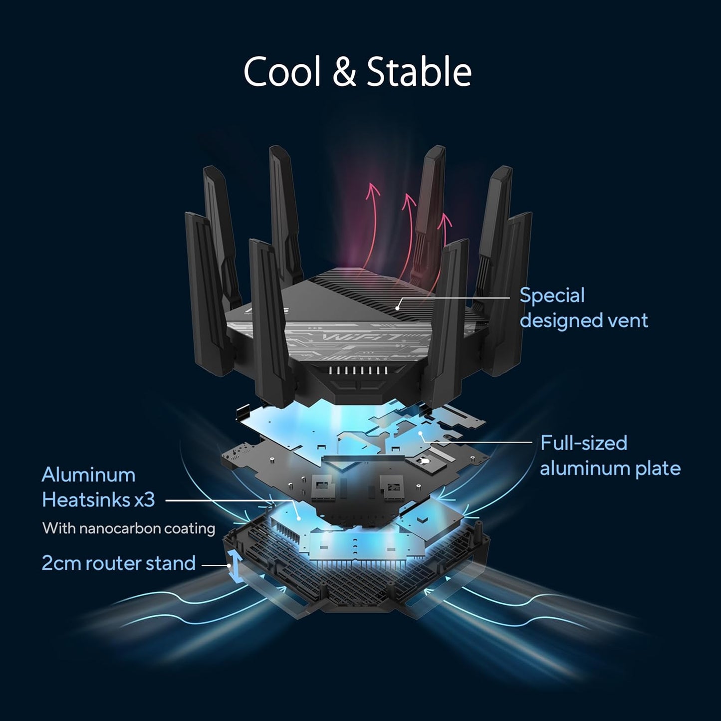 ASUS RT-BE96U Tri-Band WiFi 7 Router with 6GHz Support