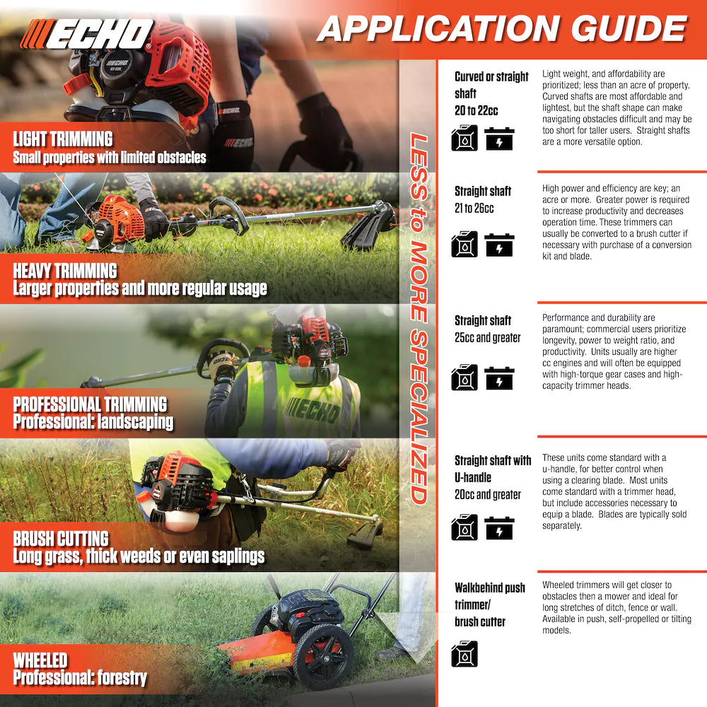 ECHO SRM-225 21.2cc Gas Powered Grass Trimmer