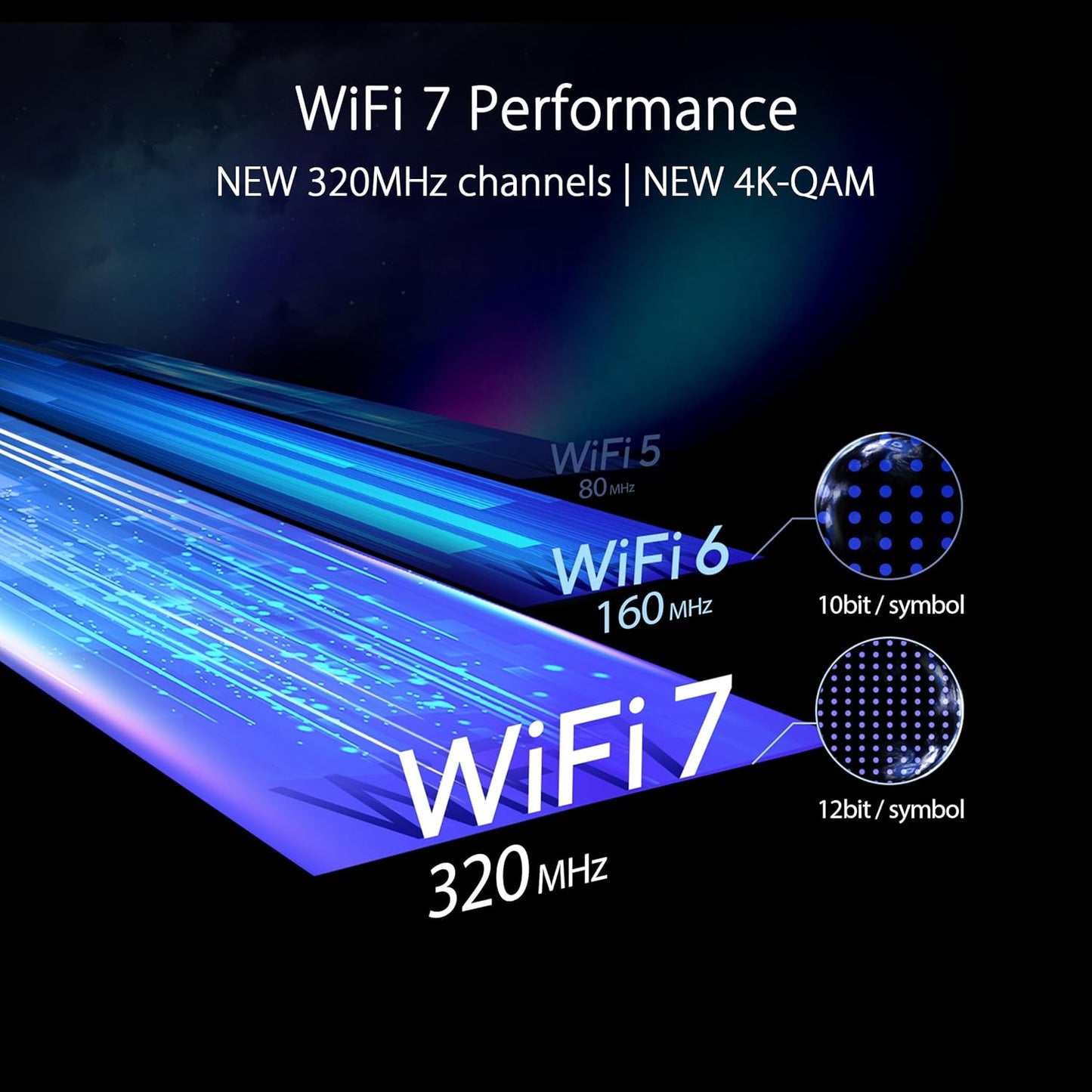 ASUS RT-BE96U Tri-Band WiFi 7 Router with 6GHz Support