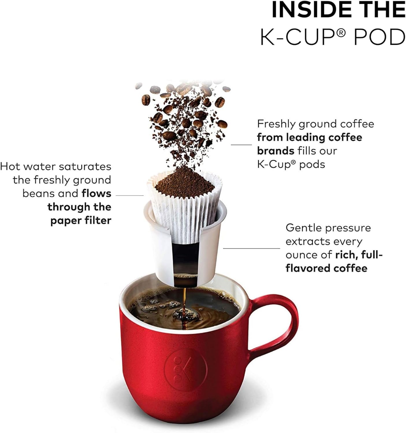 Keurig K-Duo Coffee Maker – Single Serve & Carafe, Gen 1 - Black